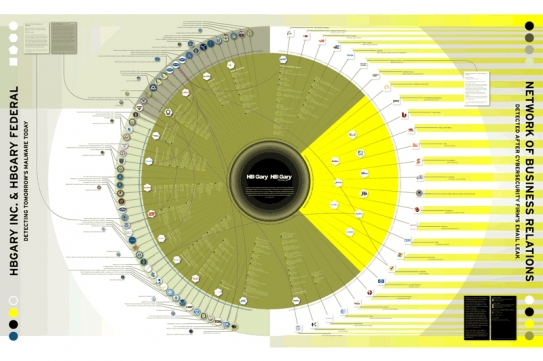 Project by Kathrin Hero